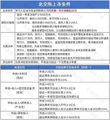 七豐精工將于3月29日打新!凱雪冷鏈獲注冊批復(fù),天潤科技已報(bào)送證監(jiān)會,東和新材進(jìn)入輔導(dǎo)期