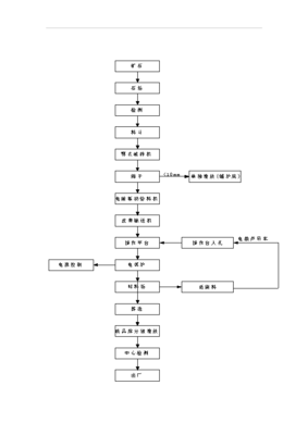(項目申請)6萬噸電熔鎂生產線項目投資可行性申請報告(存檔)