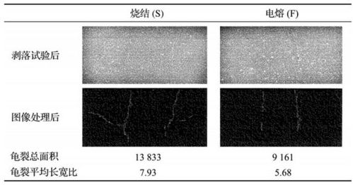 鋁鎂質(zhì)澆注料不同環(huán)境下氧化鋁原料應(yīng)該選擇燒結(jié)的還是電熔的